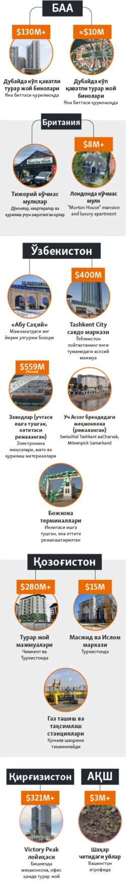 Infographic Small - Investigation UZB