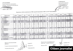 O‘zmetkombinat bosh direktori o‘rinbosari Dilshod Ahmedov tasdiqlagan rejaga ko‘ra¸ 2022-yili zavodda o‘ami 12 000 tonna issiqlik o‘tkazmaydigan plita ishlab chiqariladi.