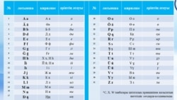 Билік латын әліпбиінің жаңа нұсқасын ұсынды. Мамандар мен жұрт не дейді?